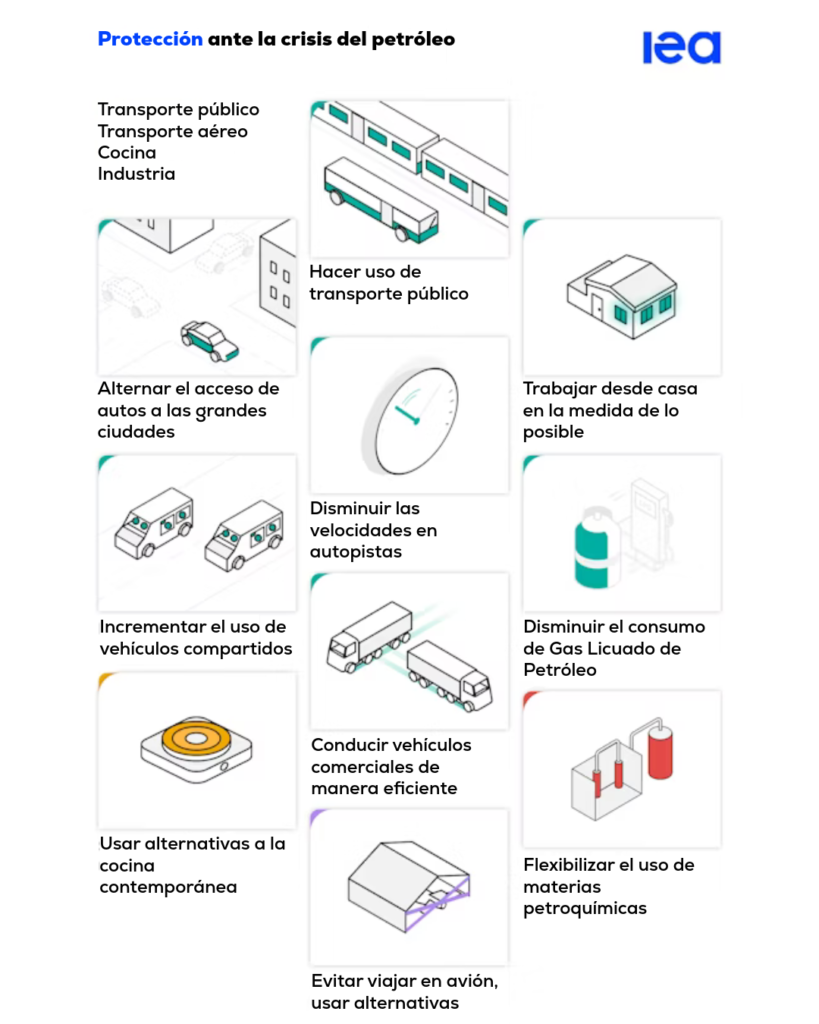 las 10 recomendaciones de la AIE